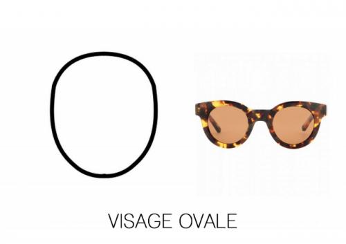 Visage ovale